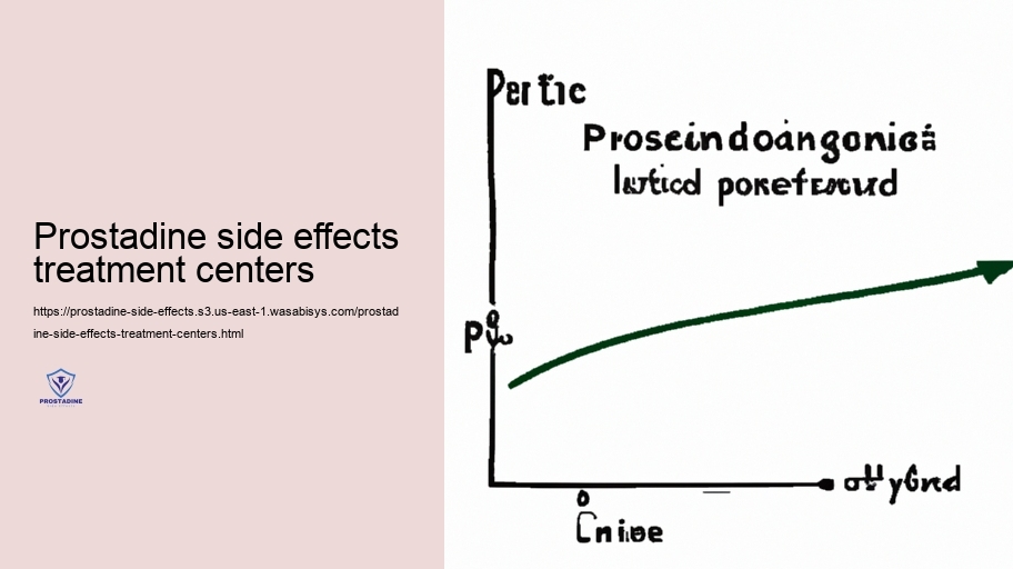 Evaluating the Danger: Moderate vs. Major Side Effects of Prostadine