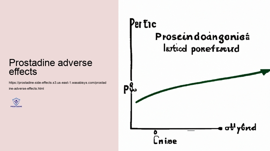 Long-Term Use: Possible Collective Undesirable Impacts of Prostadine