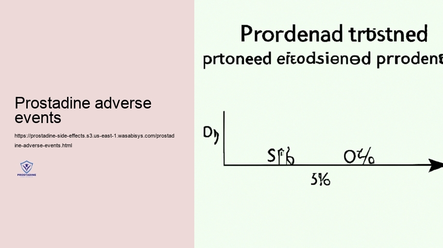 Examining the Danger: Light vs. Major Side Effects of Prostadine