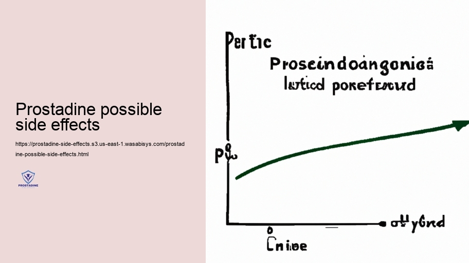 Long-Term Use: Possible Progressing Negative results of Prostadine