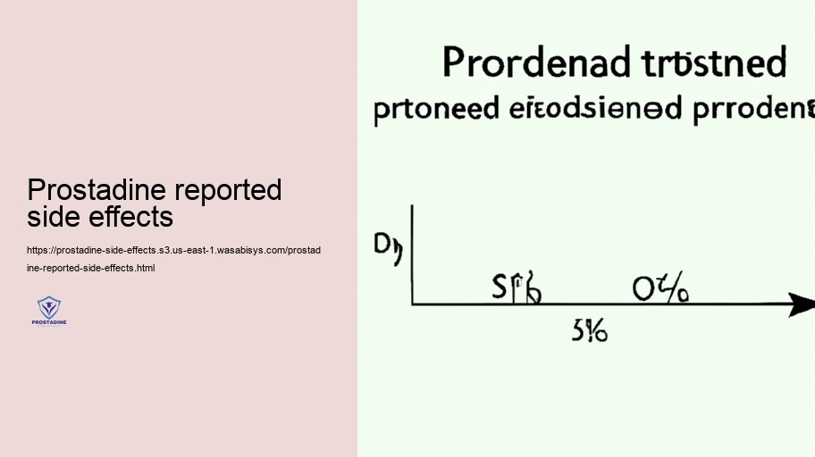 Prostadine Communications: Contraindications and Notifies