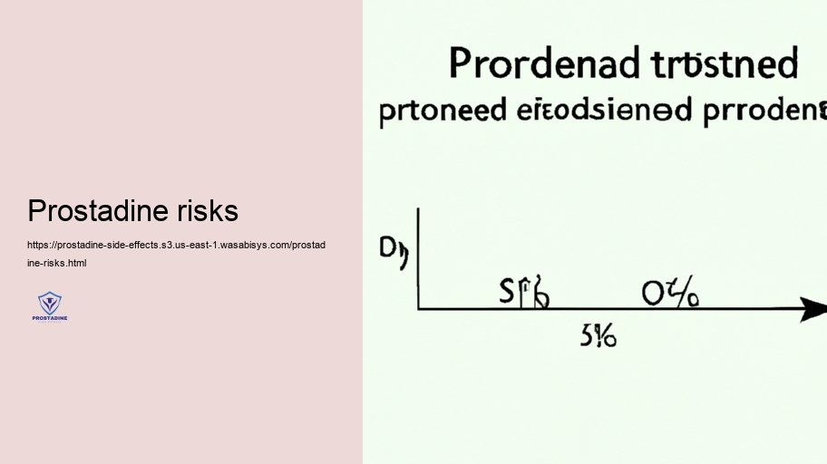 Long-Term Use: Possible Collective Adverse results of Prostadine