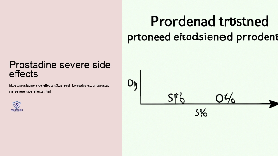 Long-Term Use: Possible Progressing Negative impacts of Prostadine