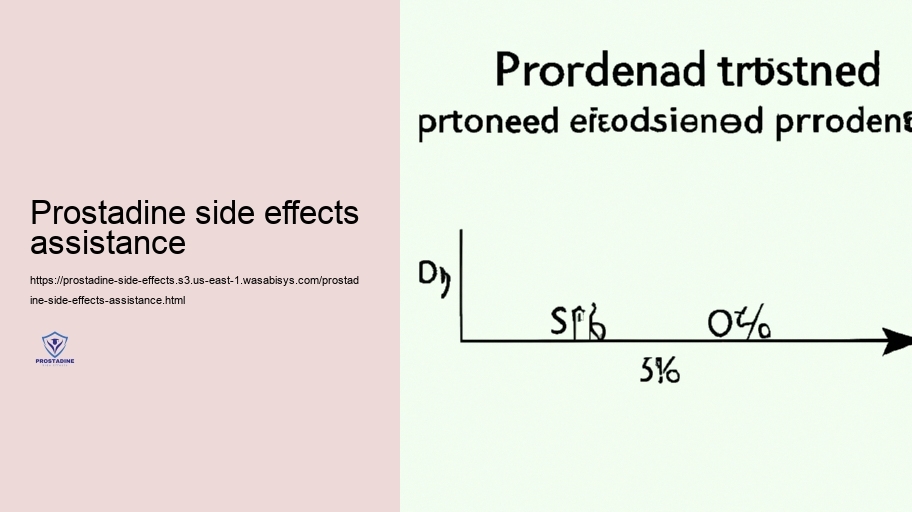 Long-Term Usage: Potential Progressing Negative Results of Prostadine