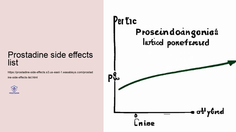 Analyzing the Hazard: Light vs. Severe Negative effects of Prostadine