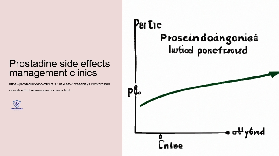 Long-Term Use: Possible Progressing Unfavorable Outcomes of Prostadine