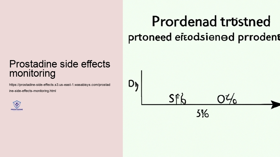 Analyzing the Threat: Modest vs. Serious Adverse effects of Prostadine