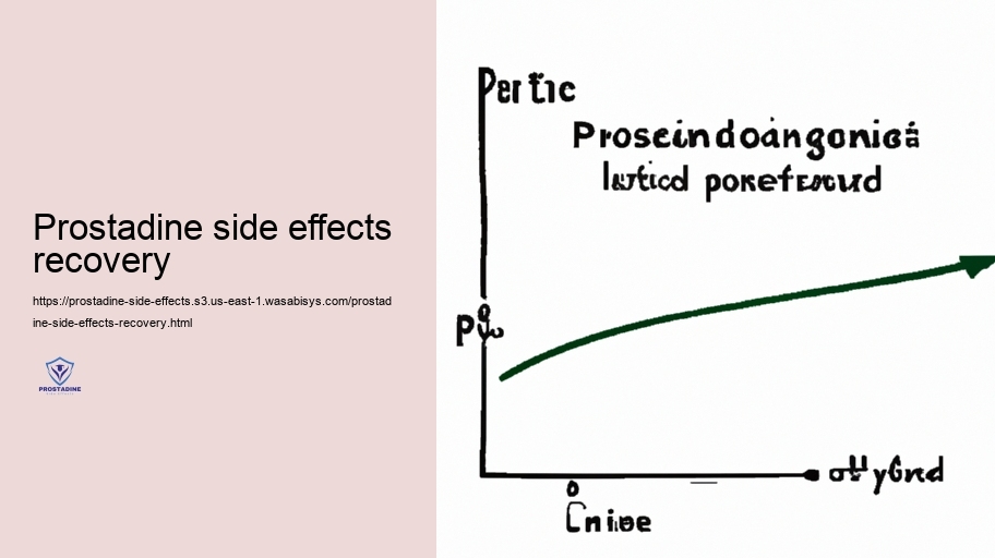 Long-Term Use: Practical Cumulative Negative Impacts of Prostadine