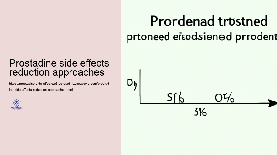 Reviewing the Danger: Moderate vs. Severe Negative Results of Prostadine
