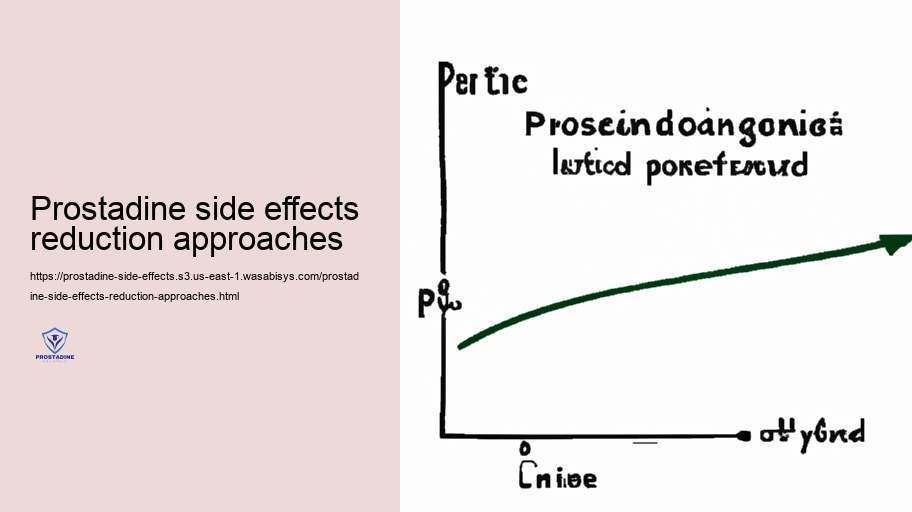 Long-Term Usage: Possible Advancing Unfavorable Effects of Prostadine
