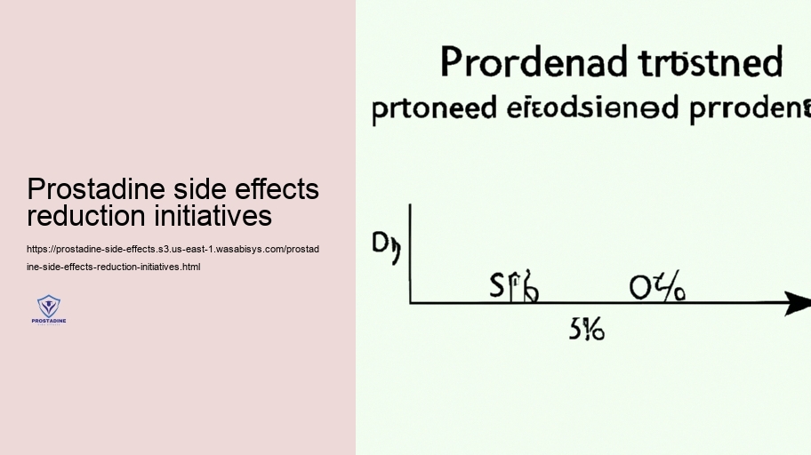 Long-Term Usage: Prospective Advancing Unfavorable Effects of Prostadine