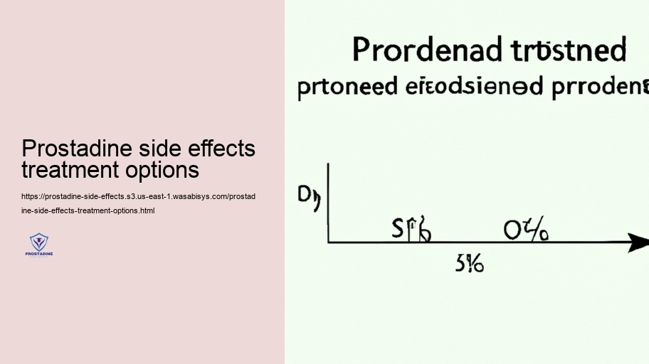 Evaluating the Threat: Moderate vs. Significant Adverse effects of Prostadine