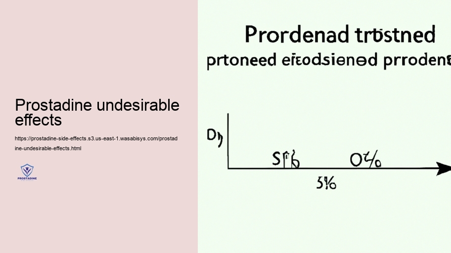 Long-Term Usage: Possible Advancing Destructive Results of Prostadine